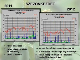 Mikor kezddik s meddig tart a parlagf szezon?